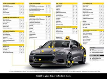 Mercedes-Benz A Class 1.5 A180d Sport (Premium) 7G-DCT Euro 6 (s/s) 5dr