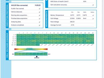 Tesla Model 3 Standard Range Plus Auto RWD 4dr