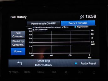 Mitsubishi Outlander 2.4h TwinMotor 13.8kWh Design CVT 4WD Euro 6 (s/s) 5dr