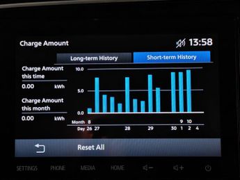 Mitsubishi Outlander 2.4h TwinMotor 13.8kWh Design CVT 4WD Euro 6 (s/s) 5dr