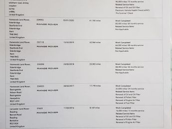 Land Rover Range Rover Sport 3.0 SD V6 Autobiography Dynamic Auto 4WD Euro 5 (s/s) 5dr