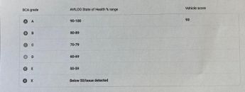 Mercedes-Benz EQC EQC 400 80kWh AMG Line (Premium Plus) Auto 4MATIC 5dr