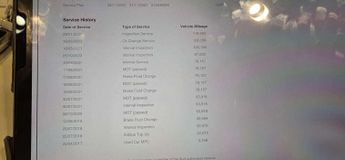 Audi Q5 2.0 TDI S line Plus S Tronic quattro Euro 6 (s/s) 5dr