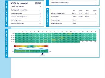 Volkswagen ID.4 Pro Performance 77kWh Life Auto 5dr