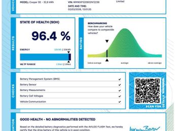 MINI Electric Hatch Cooper SE 32.6kWh Level 2 Hatchback 3dr Electric Auto (184 ps)
