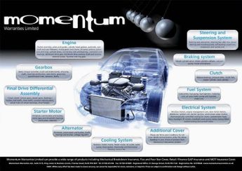 Kia Ceed 1.6 2 Auto Euro 5 5dr