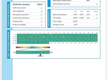 Volkswagen e-Golf 35.8kWh e-Golf Auto 5dr