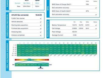 Audi e-tron 50 S line Auto quattro 5dr 71.2kWh