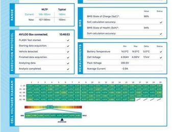 Fiat 500e 42kWh Icon Auto 3dr