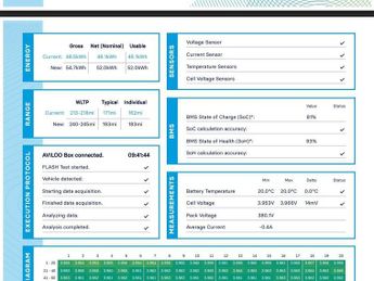 Renault Zoe R135 EV50 52kWh Iconic Auto 5dr (Rapid Charge)