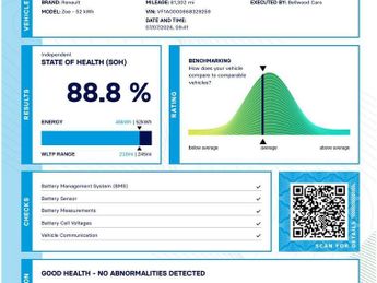 Renault Zoe R135 EV50 52kWh Iconic Auto 5dr (Rapid Charge)