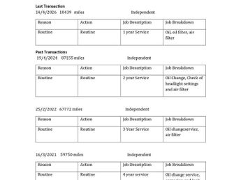 Volkswagen Golf 1.6 TDI BlueMotion Tech Match Euro 6 (s/s) 5dr