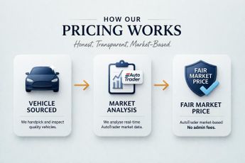 TESLA MODEL 3 (Dual Motor) Long Range