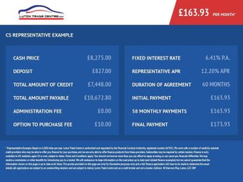 FORD FIESTA 1.1 Ti-VCT Zetec Hatchback 5dr Petrol Manual Euro 6 (s/s) (85 ps