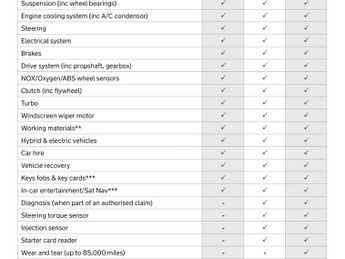 VOLKSWAGEN GOLF 1.4TSi GT 5 DOOR DSG AUTO 138 BHP (EURO 6)