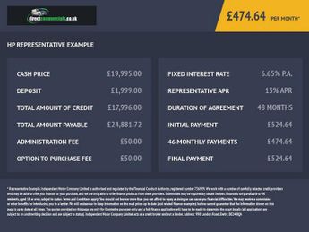 FORD TRANSIT CUSTOM 2.0 280 EcoBlue Limited Panel Van 5dr Diesel Auto L1 H1 Euro 6 (