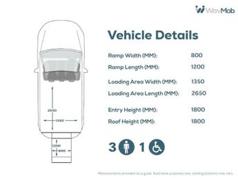 RENAULT MASTER Automatic Wheelchair Accessible Disabled Access Vehicle WAV