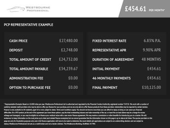 VOLKSWAGEN TIGUAN 2.0 TDI R-Line SUV 5dr Diesel DSG Euro 6 (s/s) (150 ps)