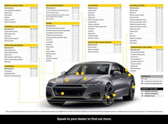 VOLKSWAGEN TIGUAN 2.0TDi MATCH 5 DOOR 4WD DSG AUTO 148 BHP (EURO 6)