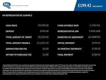 SEAT ATECA 1.6 TDI Ecomotive SE Technology SUV 5dr Diesel Manual Euro 6 (s/