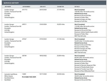 LAND ROVER RANGE ROVER SPORT 3.0 SD V6 HSE Dynamic SUV 5dr Diesel Auto 4WD Euro 6 (s/s) (306 