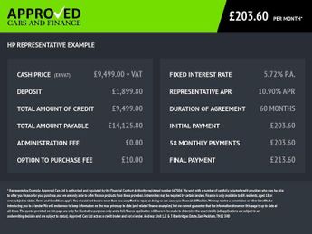 Peugeot Partner 1.5 BlueHDi 1000 Professional Standard Panel Van 5dr Diesel Manu