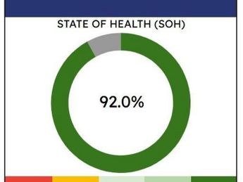 VOLKSWAGEN ID.3 Pro 58kWh Life Hatchback 5dr Electric Auto (145 ps)