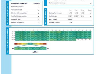 VOLKSWAGEN ID.4 Pro Performance 77kWh Life Edition SUV 5dr Electric Auto (204 ps