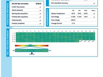 NISSAN LEAF 39kWh N-Connecta Hatchback 5dr Electric Auto (150 ps)