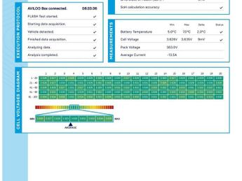 MERCEDES-BENZ EQA EQA 250 66.5kWh AMG Line SUV 5dr Electric Auto (190 ps)