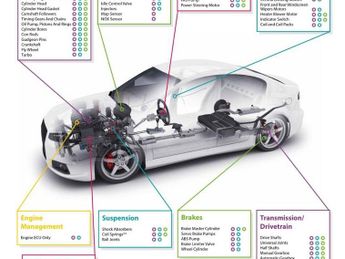 VOLKSWAGEN POLO 1.2 TSI BlueMotion Tech SE Hatchback 5dr Petrol DSG Euro 6 (s/s)