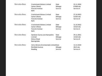 MERCEDES-BENZ A-CLASS 2.0 A200d Sport (Executive) Hatchback 5dr Diesel 8G-DCT Euro 6 (