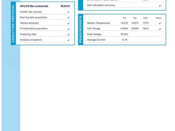 MG Mg4 64kWh Trophy Long Range Hatchback 5dr Electric Auto (203 ps)