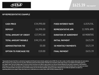 VOLKSWAGEN GOLF 2.0 TSI GTI Hatchback 5dr Petrol DSG Euro 6 (s/s) (265 ps)