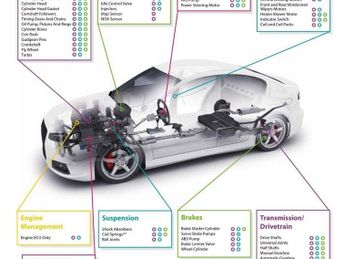 FORD B-MAX 1.6 Zetec MPV 5dr Petrol Powershift Euro 5 (105 ps)