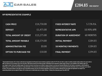 SEAT ATECA 2.0 TDI FR Sport SUV 5dr Diesel DSG Euro 6 (s/s) (150 ps)