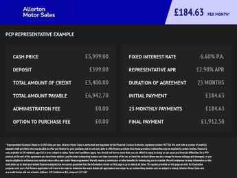 FORD FOCUS 2.0 TDCi Titanium Estate 5dr Diesel Powershift Euro 6 (s/s) (150