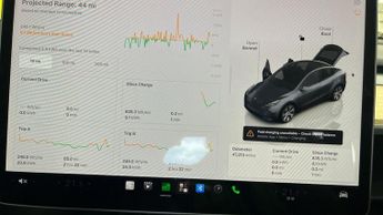TESLA MODEL Y (Dual Motor) Long Range SUV 5dr Electric Auto 4WDE (384 bhp)