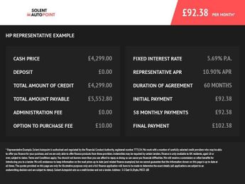 HYUNDAI I10 1.2 Active Hatchback 5dr Petrol Manual Euro 5 (85 bhp)