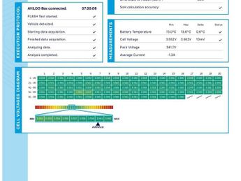 VOLKSWAGEN ID.3 Pro S 77kWh Tour Hatchback 5dr Electric Auto (204 ps)