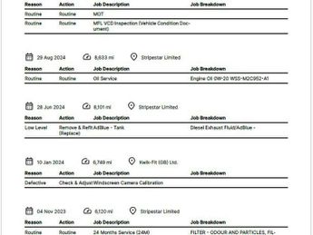 FORD KUGA 1.5 EcoBlue Titanium Edition SUV 5dr Diesel Auto Euro 6 (s/s) (1
