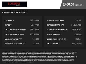 TESLA MODEL Y (Dual Motor) Long Range SUV 5dr Electric Auto 4WDE (384 bhp)