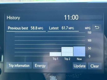 TOYOTA YARIS 1.5 Yaris Dynamic HEV CVT 5dr