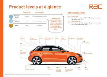 Audi Q5 2.0 Q5 S Line+ TFSI Quattro Auto 4WD 5dr
