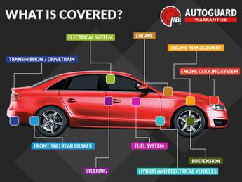 Volkswagen GOLF 2.0 Golf GTD TDI Semi-Auto 5dr