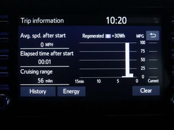 TOYOTA C-HR 1.8 VVT-h GPF Icon SUV 5dr Petrol Hybrid CVT Euro 6 (s/s) (122 p