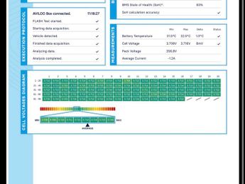 TESLA MODEL 3 Model 3 Standard Range + 4dr