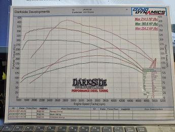 Audi TT TDI Black Edition