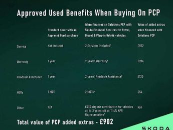 Skoda Fabia 1.5 TSI 150 Colour Edition 5dr DSG
