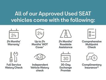 SEAT Arona 1.0 TSI 110 FR Edition 5dr